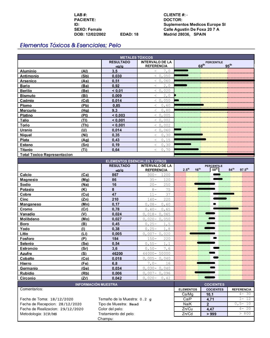 Estudio de Mineralograma de Cabello