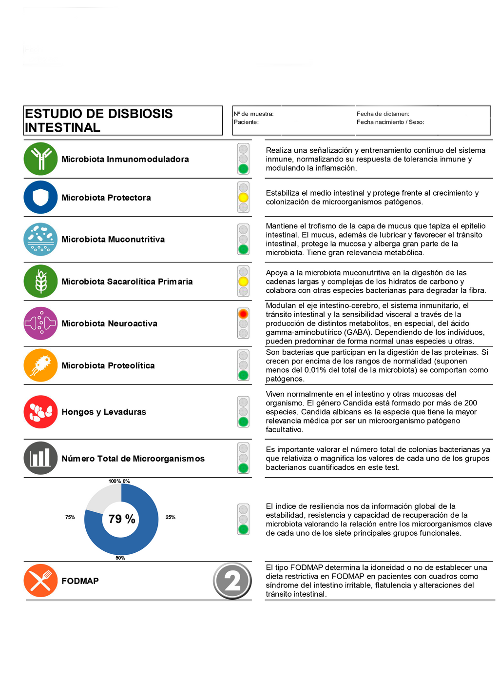 Test Microbiota Intestinal Esencial