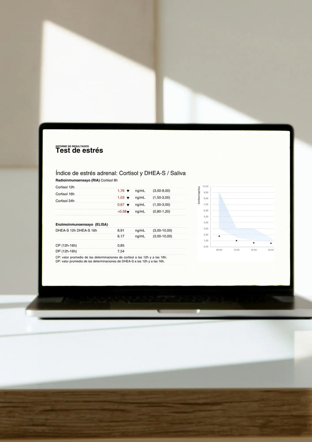 Estudio de Estrés por saliva 24 horas (Cortisol y DHEA)