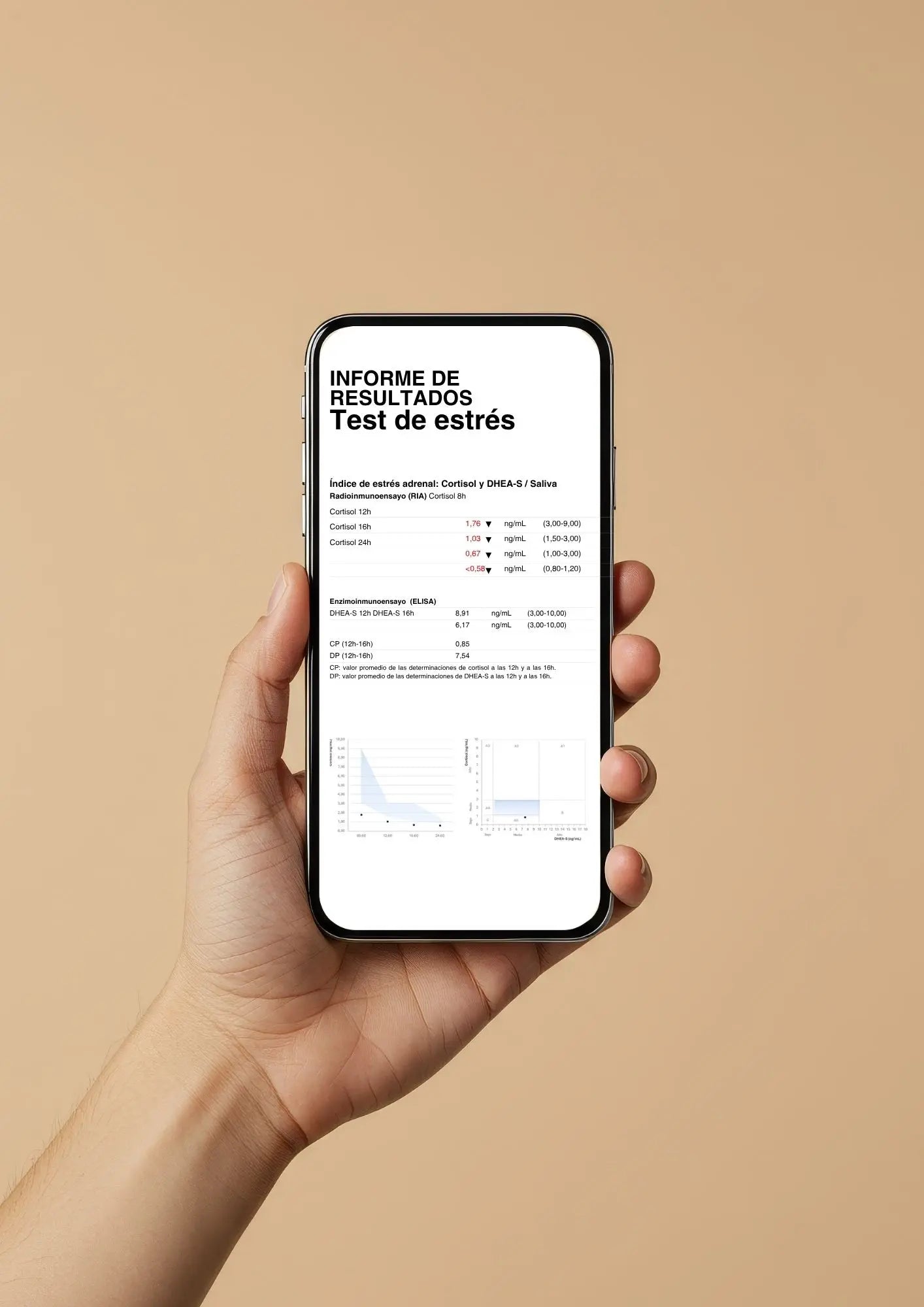 Estudio de Estrés por saliva 24 horas (Cortisol y DHEA)